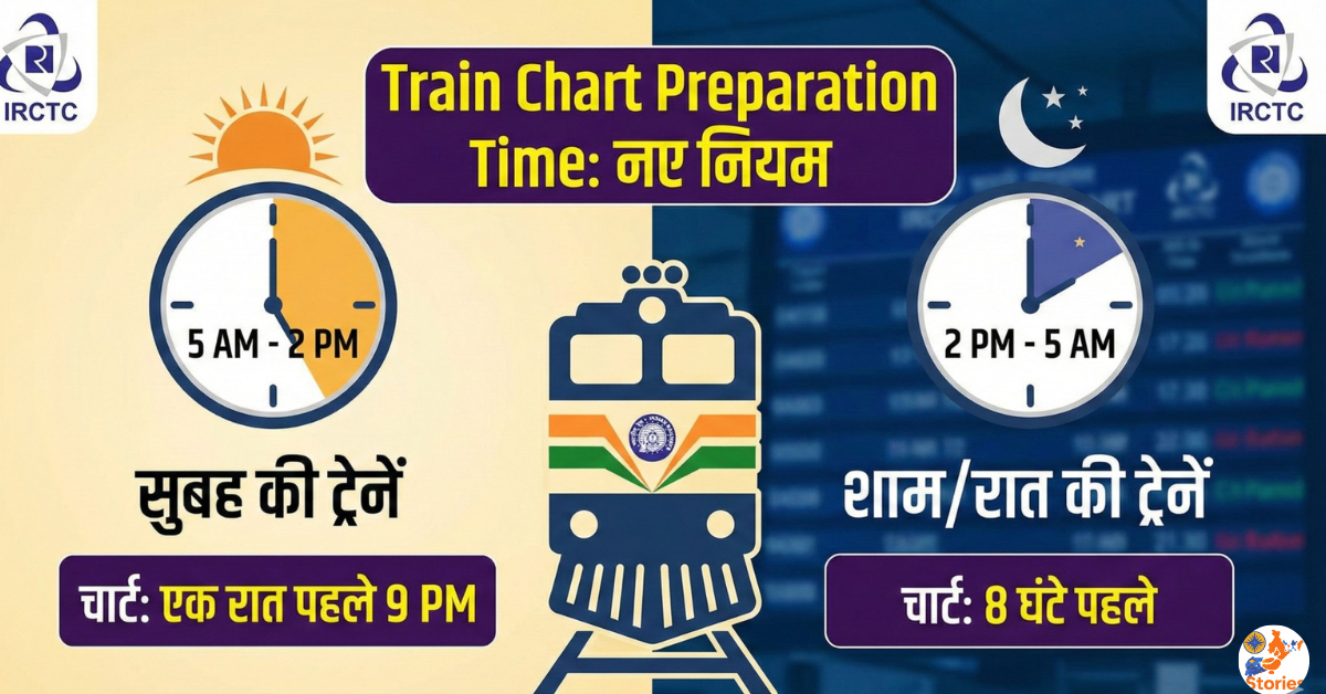 rain Chart Preparation Time
